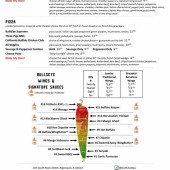 Paschi Cocina Peruana Y Pisco